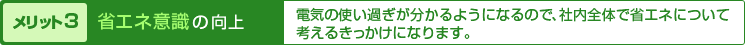 メリット３省エネ意識の向上、電気の使い過ぎが分かるようになるので、社内全体で省エネについて考えるきっかけになります。