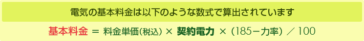 電気の基本料金は以下のような数式で算出されています。基本料金＝料金単価（税込）×契約電力×（185－力率）／100