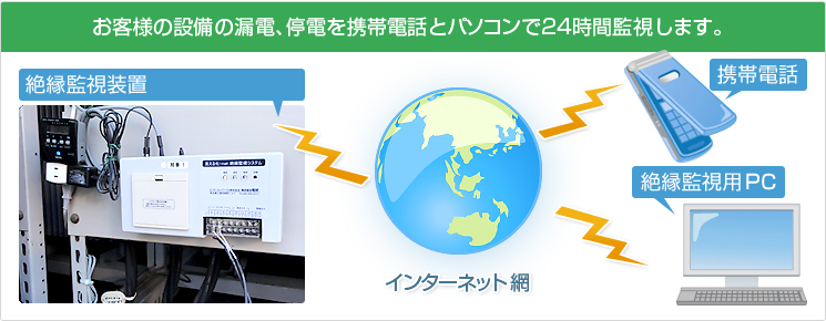 お客様の設備の漏電、停電を携帯電話とパソコンで24時間監視します。